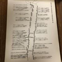 天竜川工法集（磐田工事々務所・昭和32年）詳細は目次画像参照