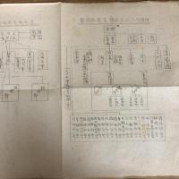 財団法人大日體育會要覧（昭和18年・大日體育會発行）詳細は目次画像参照