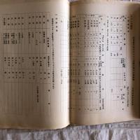 定通研究集会資料　クラブ活動に関する実態調査（昭和33年・松本深志高等学校定時制）
解説　定時制高校のクラブ活動
