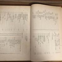 ペルシヤ湾沿岸石油事情　（秘）（昭和18年、三菱石油株式会社）詳細は目次画像参照

