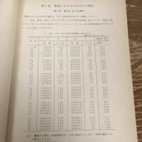 戦後における少年非行の態様と処遇対策の変遷　青少年問題研究調査報告書　委託研究（昭和53年・総理府青少年対策本部）詳細は目次画像参照