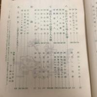 高等学校ホームルーム（昭和29年・兵庫県立夢野台高等学校）詳細は目次画像参照

