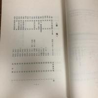 吉田清成関係文書を中心とする明治前期外交・財政史研究　昭和58年度科研費研究成果報告書「吉田清成関係文書目録」（昭和59年・研究代表者・山本四郎）詳細は目次画像参照
