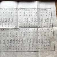 衆議院議員選挙人名簿（明治27年・長野県第一選挙区）

