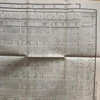長野県明治12年度地方税実収一覧表（明治14年・長野県庶務課）

