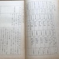 秘　破防法四〇条違反事件関係資料 高検別公安労働係検事会同資料 （昭和44年・法務省刑事局）詳細は目次画像参照

