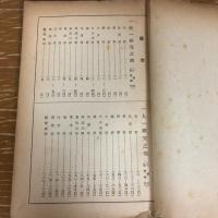 大阪市小学校教員研究題目集（昭和13年・大阪市役所教育部）詳細は目次画像参照
