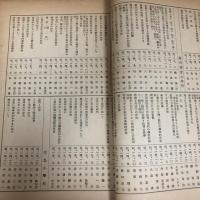 大阪市小学校教員研究題目集（昭和13年・大阪市役所教育部）詳細は目次画像参照
