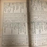 大阪市小学校教員研究題目集（昭和13年・大阪市役所教育部）詳細は目次画像参照
