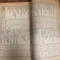 大阪市小学校教員研究題目集（昭和13年・大阪市役所教育部）詳細は目次画像参照
