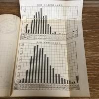 東京市　土木建築労働者生活状態調査（昭和8年・東京市社会局）詳細は目次画像参照