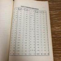 東京市　土木建築労働者生活状態調査（昭和8年・東京市社会局）詳細は目次画像参照