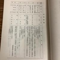 過激派集団の行動と理論　法務研究報告書第63の1（昭和50年、法務総合研究所）詳細は目次画像参照