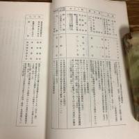 過激派集団の行動と理論　法務研究報告書第63の1（昭和50年、法務総合研究所）詳細は目次画像参照