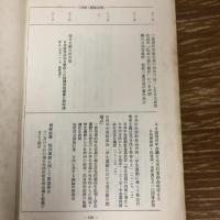 日本共産党を中心とした内外動向年表（1954年・1〜1958年・12）（1959年、公安調査庁）
