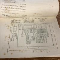 共産主義運動の実態ーとくに日本共産党の地下活動についてー（昭和29年、国家地方警察本部）詳細は目次画像参照