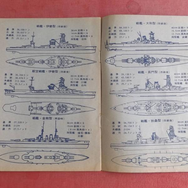 日本軍 海軍 戦艦 鹿島 褒状 戦技賞銀杯 履歴表など