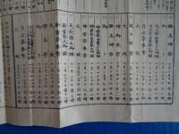 伊勢両大神宮別宮摂末社祭神表（たとう付き一枚、明治期か）

皇大神宮 天照皇大神、豊受大神宮 豊受大神、摂社、末社、他