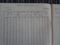 定通教育の実態およびその問題点（資料編）（全国高等学校定時制通信制教育振興会、昭和50年）