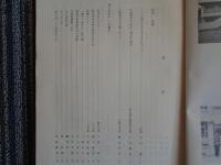 創立二十五周年定時制課程閉講記念誌（東京都立新島高等学校、昭和49年）定通教育の歩みと将来、旧職員・現職員「想い出の記」、卒業生「母校の想い出」、新島高等学校の沿革、年度別在籍数・卒業生数ほか