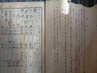 山口県遊興税・観覧税関係資料3点（大正昭和初年）1.遊興税・観覧税徴収の栞（大正10年）、事業報告書・遊興税他（山口県料理屋業組合、昭和2年〜3年）、遊興税徴収原簿（大正10年、6頁分）