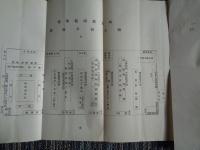 郷土館施設概要（埼玉県師範学校、1933年）郷土館平面図、郷土館規程、沿革、本校郷土教育の目的、資料蒐集要項、ほか