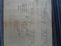 東京・東調布警防団、隣組訓練関係資料（1941年）瓦斯弾・落下弾等含む
