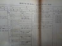 精神薄弱教育教育課程研究会要項（福島県教育委員会、1969年）
昭和44年度 精神薄弱教育教育課程 福島県研究集会・県内各小学校各種報告（所属名・報告者名）