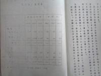 日本戦時経済の全貌ー獨逸の観たる日本経済力（秘）一部機密取扱（昭和14年、企画院第二部）軍需工業生産力、輸入部面、輸入制限下の繊維工業、民需向生産の制限、日本の戦時支出と国民所得