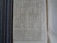 夏季特別施設調　昭和二年度（東京市教育局学務課、昭和2年）東京都内各小学校の夏季・夏期林間学校、臨海学校資料：名称、主催者、開設場所、開設期間、所属学校名、参加職員数、収容児童見込数、児童一名当たり参加費、総経費等