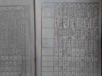 夏季特別施設調　昭和二年度（東京市教育局学務課、昭和2年）東京都内各小学校の夏季・夏期林間学校、臨海学校資料：名称、主催者、開設場所、開設期間、所属学校名、参加職員数、収容児童見込数、児童一名当たり参加費、総経費等