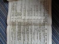 東京市夏季聚落 林間学校 臨海学園 早起会其他 施設統計（東京市教育局学務課、昭和二年度）東京都内各小学校の夏季・夏期林間学校、臨海学校資料：　区名、名称、主催者、開設場所、開設期間、所属学校名、参加職員数、男女児童数、成績・所感、児童一名当たり参加費、総経費等