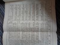 東京市夏季聚落 林間学校 臨海学園 早起会其他 施設統計（東京市教育局学務課、昭和二年度）東京都内各小学校の夏季・夏期林間学校、臨海学校資料：　区名、名称、主催者、開設場所、開設期間、所属学校名、参加職員数、男女児童数、成績・所感、児童一名当たり参加費、総経費等