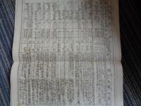 東京市夏季聚落 林間学校 臨海学園 早起会其他 施設統計（東京市教育局学務課、昭和二年度）東京都内各小学校の夏季・夏期林間学校、臨海学校資料：　区名、名称、主催者、開設場所、開設期間、所属学校名、参加職員数、男女児童数、成績・所感、児童一名当たり参加費、総経費等