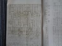 東京市立小学校 夏季特別施設予定調 昭和五年度（東京市教育局学務課、昭和5年）臨海学校、林間学校、学校運動場開放（早起会、水泳会他）各区別、施設の名称、学校名、開設場所、期間、参加職員・児童数、参加児童費用、総経費