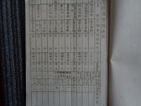 東京市立小学校 夏季特別施設予定調 昭和五年度（東京市教育局学務課、昭和5年）臨海学校、林間学校、学校運動場開放（早起会、水泳会他）各区別、施設の名称、学校名、開設場所、期間、参加職員・児童数、参加児童費用、総経費
