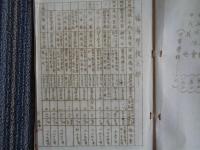 東京市立小学校 夏季特別施設予定調 昭和六年度（東京市教育局学務課、昭和6年）臨海学校、林間学校、学校運動場開放（早起会、水泳会他）各区別、施設の名称、学校名、開設場所、期間、参加職員・児童数、参加児童費用、総経費