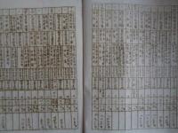 東京市立小学校 夏季特別施設予定調 昭和六年度（東京市教育局学務課、昭和6年）臨海学校、林間学校、学校運動場開放（早起会、水泳会他）各区別、施設の名称、学校名、開設場所、期間、参加職員・児童数、参加児童費用、総経費