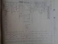 原始林（国鉄労組長野工機部支部機関誌、昭和24年7月・10月、2冊）

特集・国鉄防衛闘争他