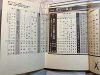 現代詩手帖　1978年　7月号　第21巻　第7号　特集：東京の風景　　　座談会・東京-その表層と基層