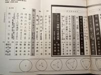 現代詩手帖　1976年5月 第19巻第5号　増頁特集：岡倉天心　詩意識の明暗