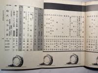 現代詩手帖　1977年1月 第20巻第1号　 現代詩全景　作品特集