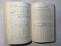 経済白書　（付参考資料）新しい福祉社会の建設　　昭和４７年版
