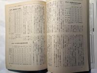 経済  1990年11月　増大号　NO.319  大型研究シンポジウム　第3弾　「資本論」と社会主義への視点