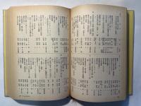 現代文学論大系　第8巻　　評論年表