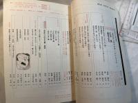 國文學　解釈と教材の研究　昭和52年6月号　特集：迢空折口信夫、『迢空折口信夫名彙・解説』