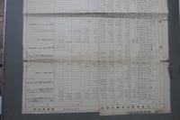 昭和初期海軍資料一括　昭和二年観艦式式場図、配列図、列国艦隊戦時編制図、絵高雄