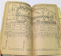 図説・東京附近　健民鍛錬コース