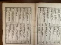帝国図書館和漢図書分類目録