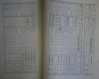 [秘]臨時物価対策委員会要覧